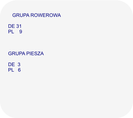 GRUPA ROWEROWA  DE 31 PL    9    GRUPA PIESZA  DE  3 PL   6