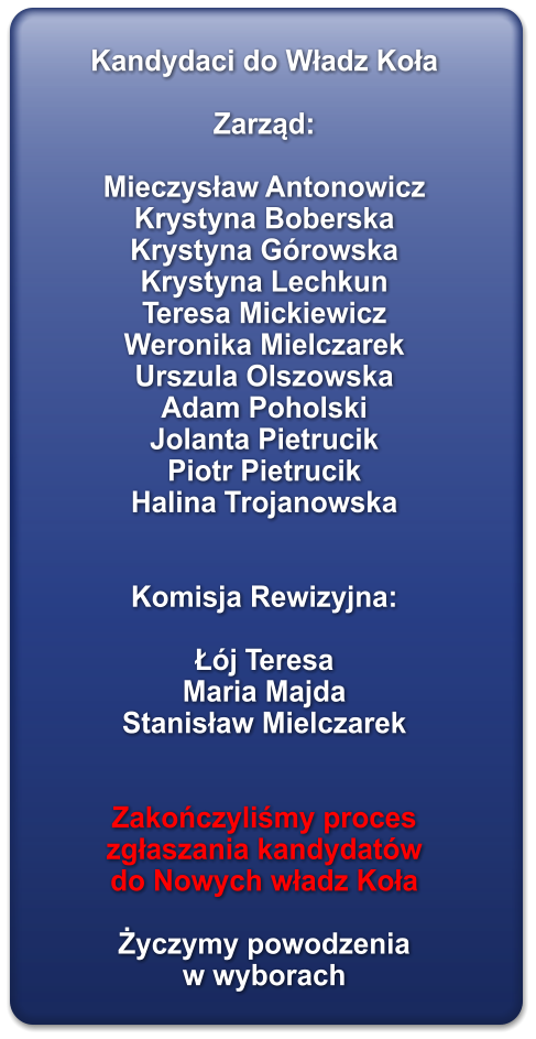 Kandydaci do Władz Koła  Zarząd:  Mieczysław Antonowicz Krystyna Boberska Krystyna Growska Krystyna Lechkun Teresa Mickiewicz Weronika Mielczarek Urszula Olszowska Adam Poholski Jolanta Pietrucik Piotr Pietrucik Halina Trojanowska   Komisja Rewizyjna:  Łj Teresa Maria Majda Stanisław Mielczarek   Zakończyliśmy proces zgłaszania kandydatw do Nowych władz Koła  Życzymy powodzenia wwyborach