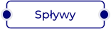 Spływy