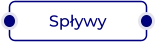 Spływy